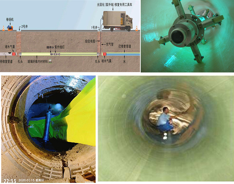 萧县UV-CIPP内衬修复