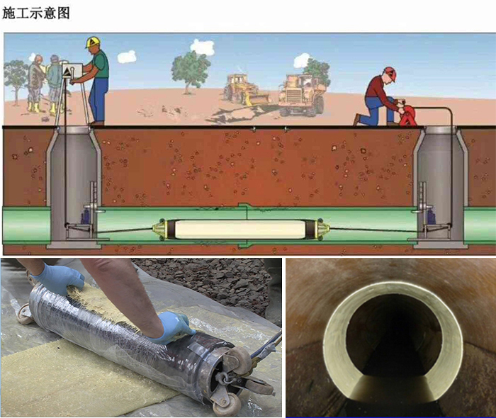 萧县管道局部点状修复